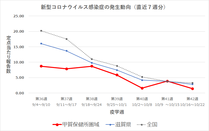 kansendoukou graph